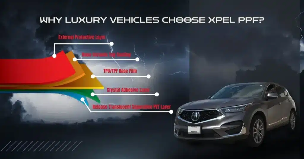 Xpel PPF is the best guard for Your Luxury Vehicle in 2024