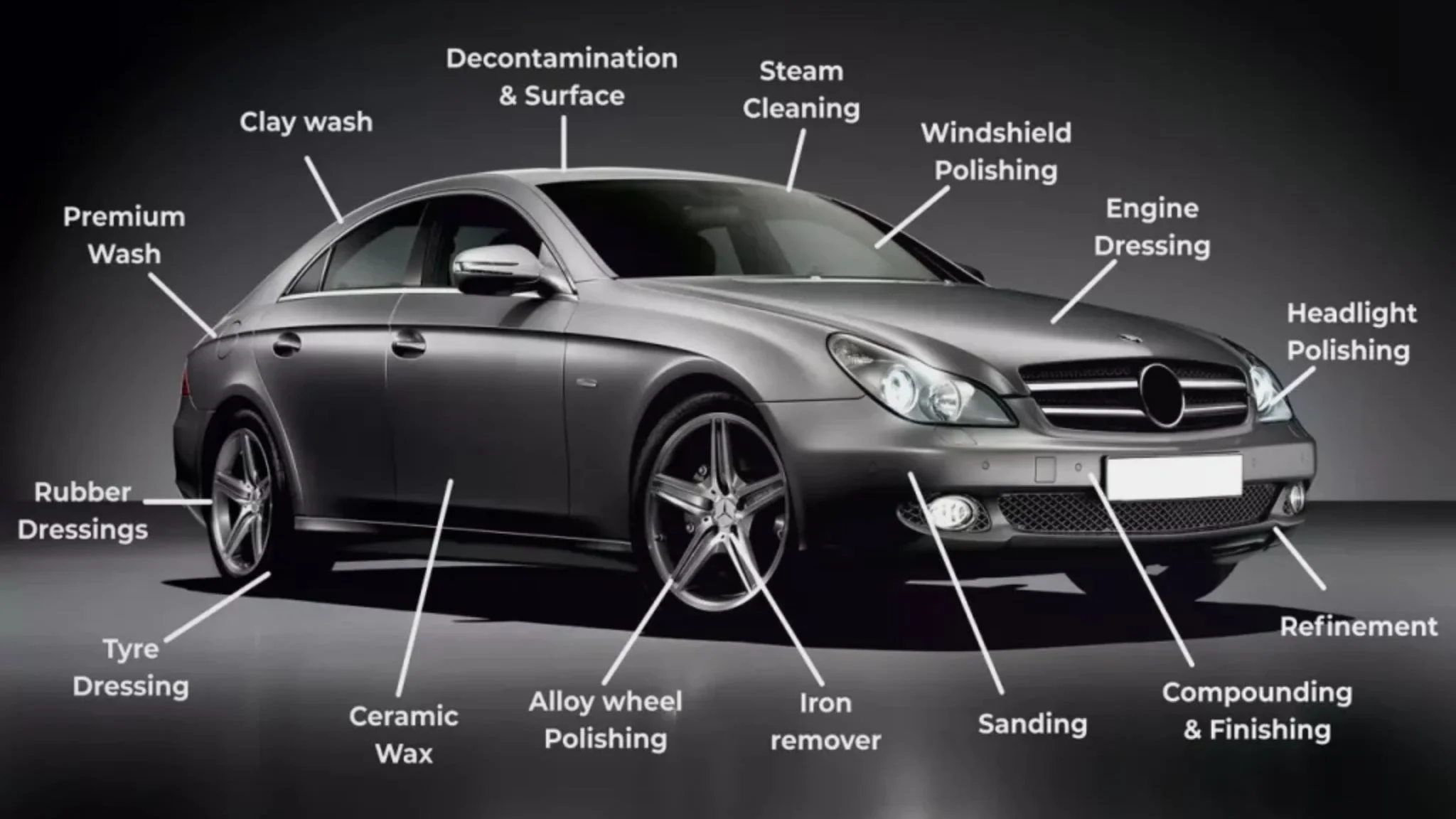 benefits of exterior auto detailing